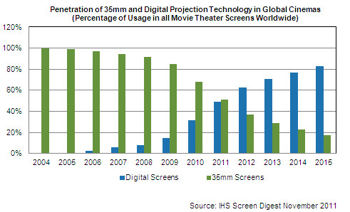 2011-11-15_Cinema_Technology_Forecast